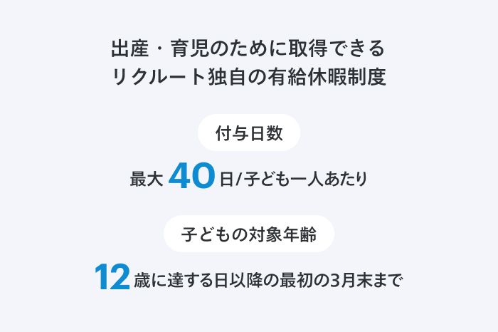 出産・育児のために取得できるリクルート独自の有給休暇制度 付与日数 最大40日/子ども一人あたり 子どもの対象年齢 12歳に達する日以降の最初の3月末まで