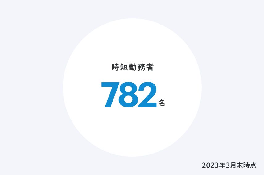 時短勤務者782名