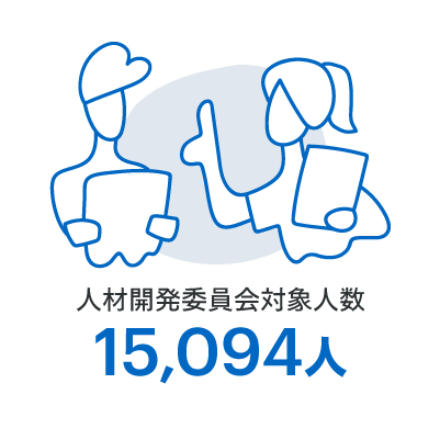 人材開発委員会対象人数：15,094人