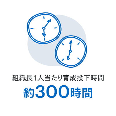 組織長1人当たり育成投下時間：約300時間