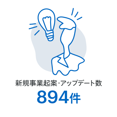 新規事業起案・アップデート数：894件