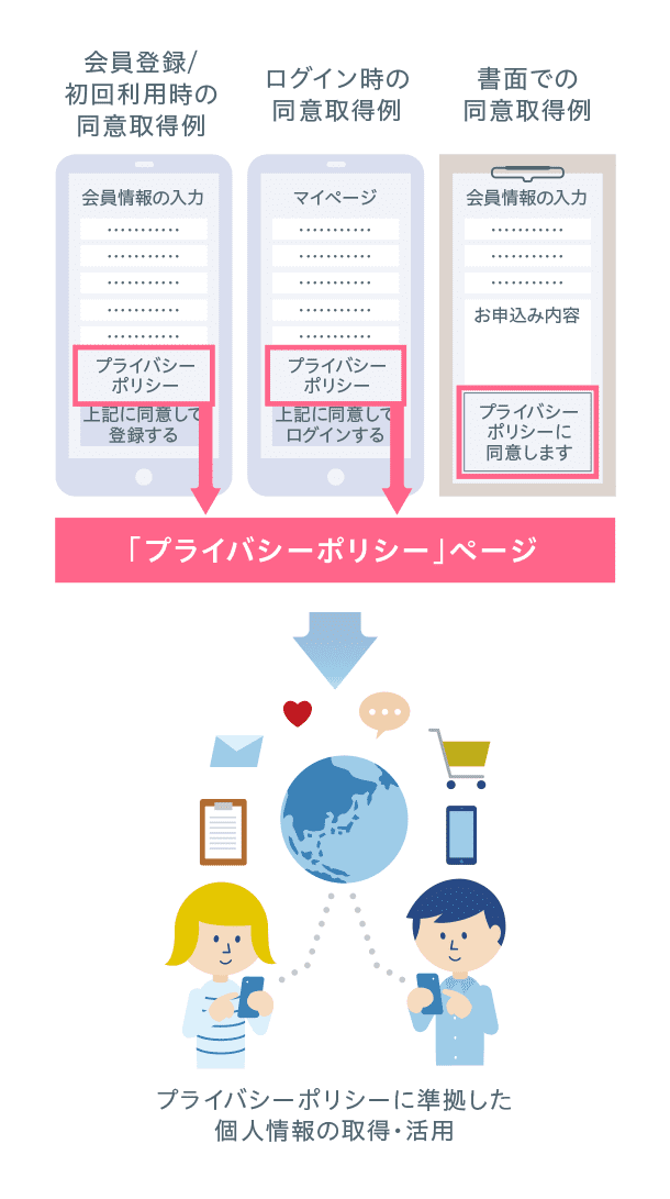 プライバシーポリシーへの同意取得例