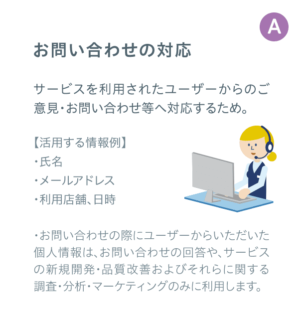 お問い合わせの対応