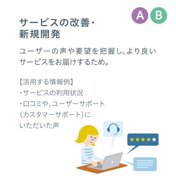 サービスの改善・新規開発