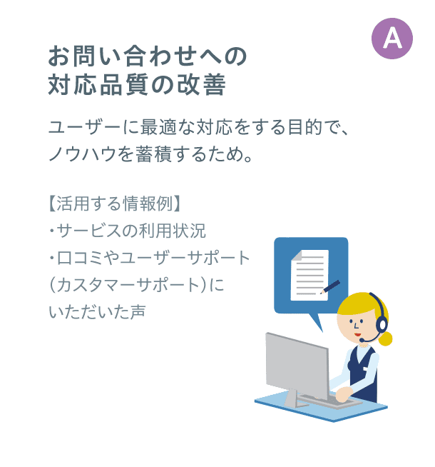 お問い合わせへの対応品質の改善