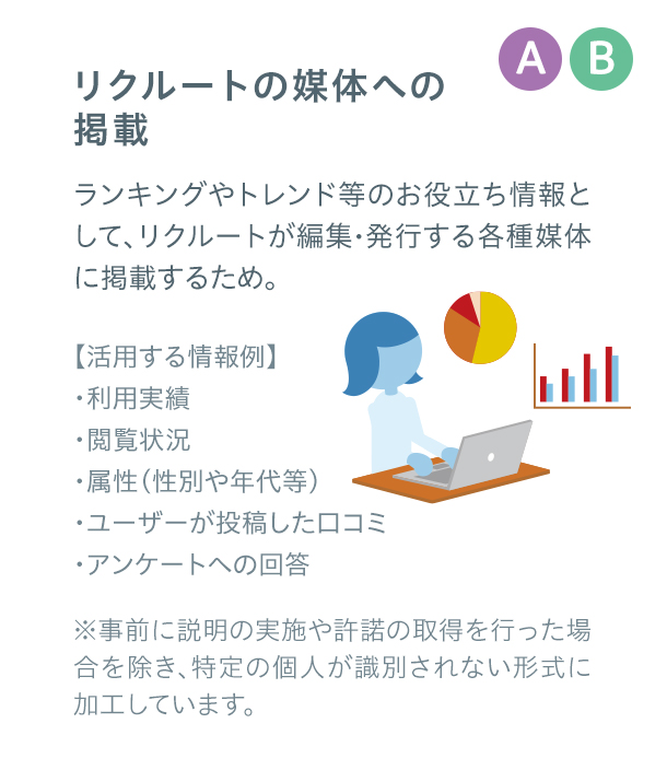 リクルートの媒体への掲載