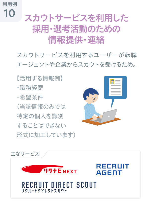 利用例07:リクルートの営業・提案活動