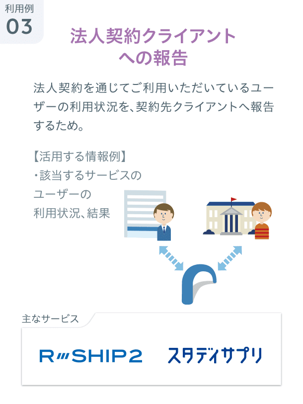利用例03:法人契約クライアントへの報告