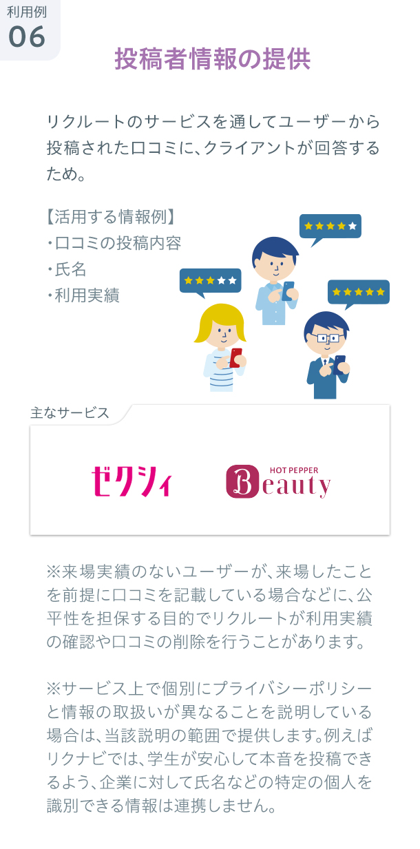 利用例06:投稿者情報の提供