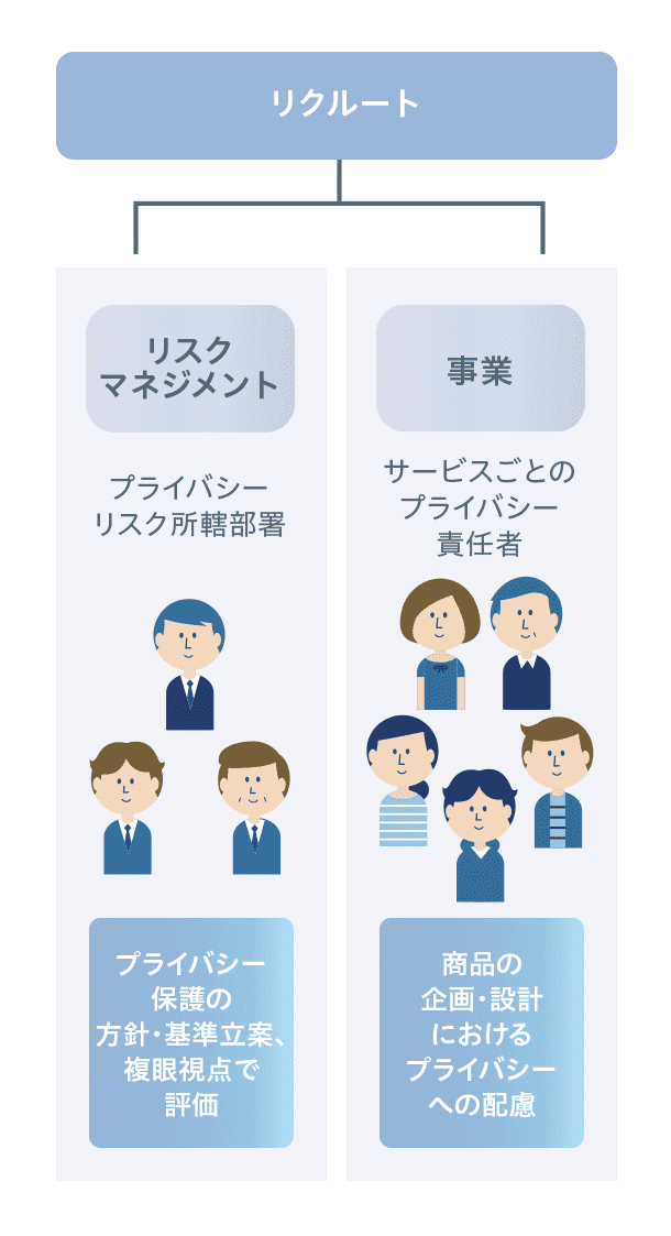 法務部門の集約・責任所在の明確化