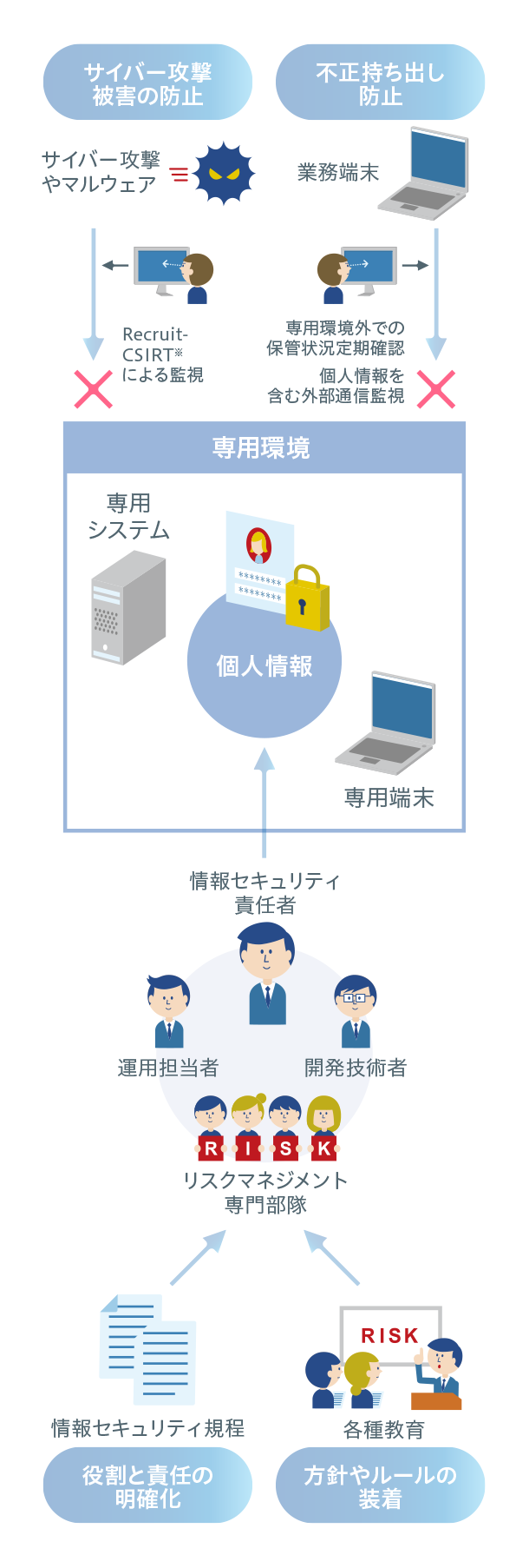 セキュリティ対策(実績)