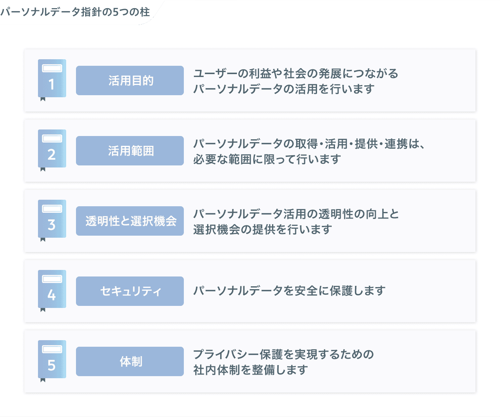パーソナルデータ指針の５つの柱