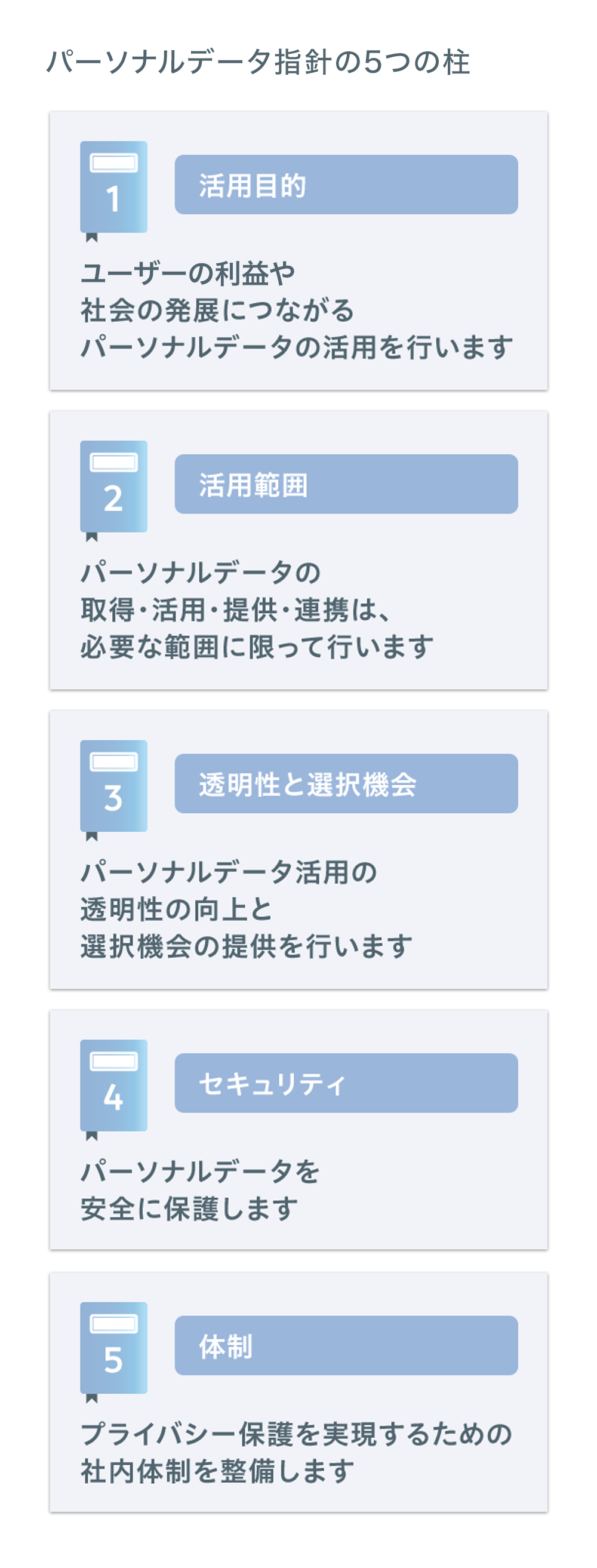 パーソナルデータ指針の５つの柱