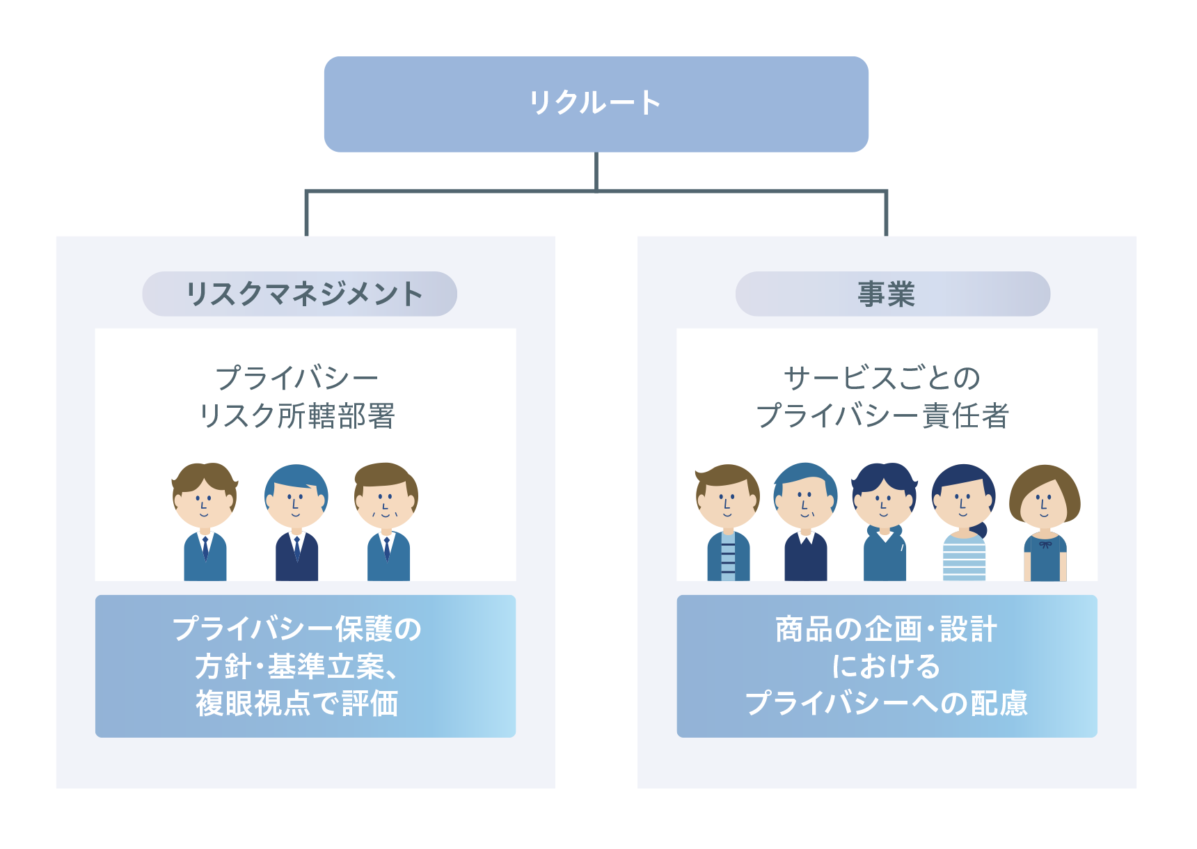 プライバシー保護の責任所在を明確化