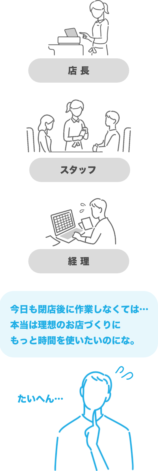 「店長兼スタッフ兼経理」のようにひとりで何役もの業務をこなすのが当たり前…