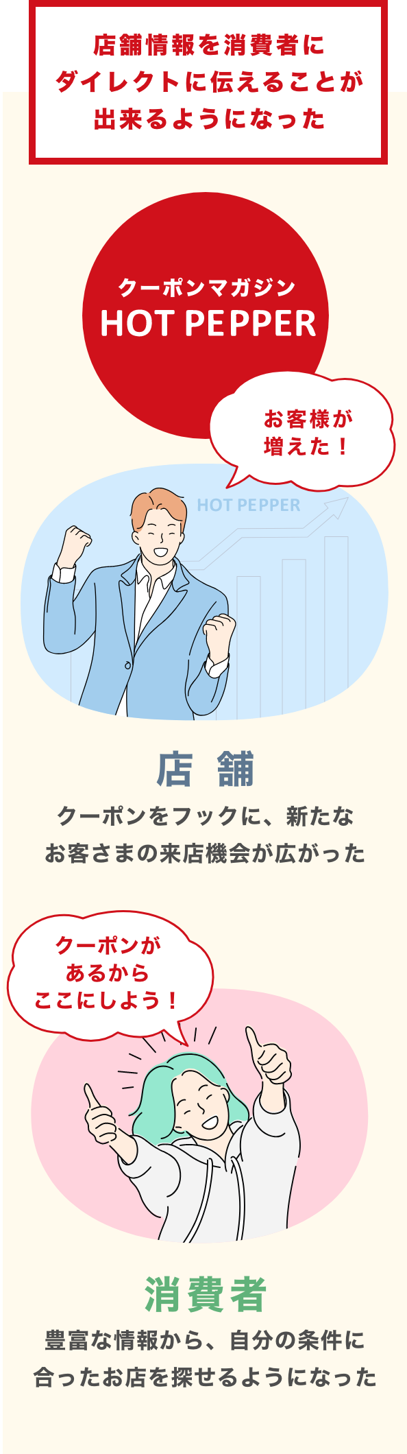 「クーポンで街をもっと元気にしたい。