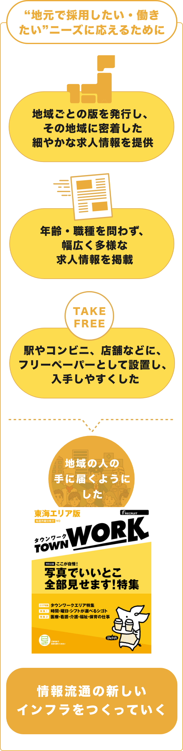 タウンワーク
