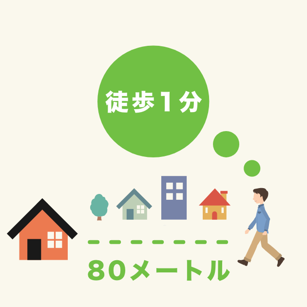「徒歩1分=80メートル」など業界の基準づくりを牽引