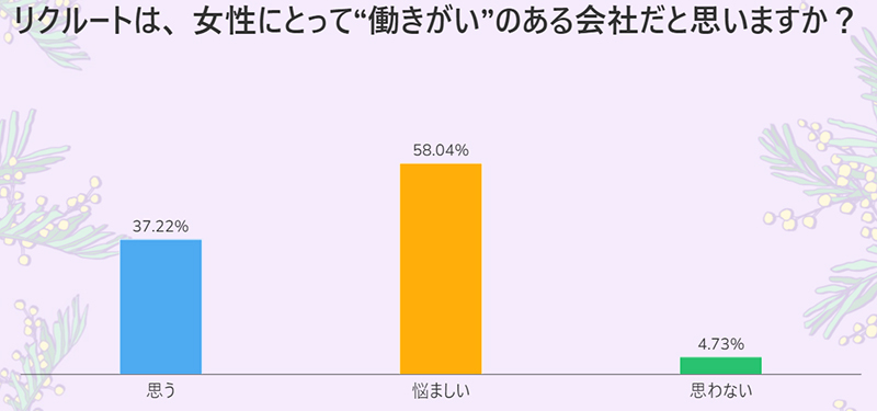 東京大学名誉教授上野千鶴子さんとリクルート役員柏村美生とのスペシャル対談で使用したスライド