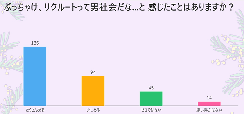 東京大学名誉教授上野千鶴子さんとリクルート役員柏村美生とのスペシャル対談で使用したスライド