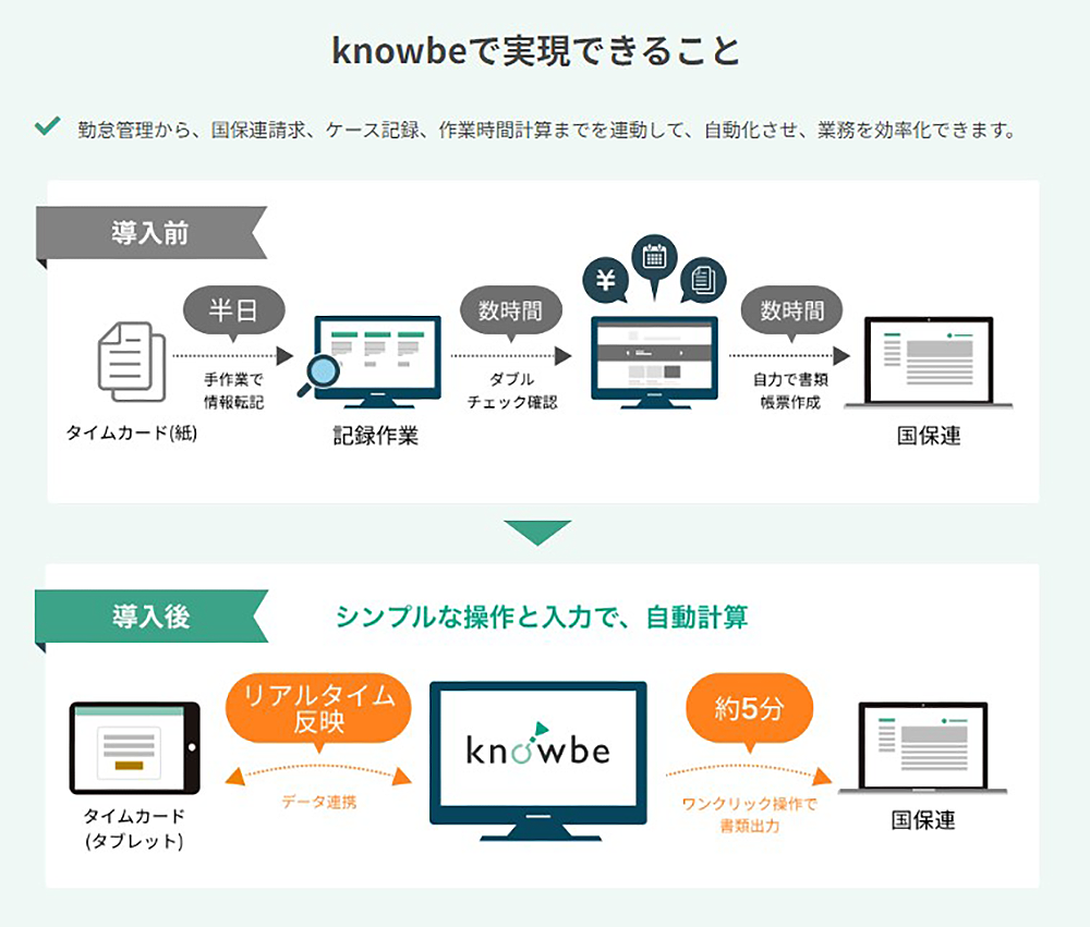 『knowbe』で実現できること