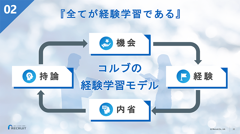 コルブの経験学習モデル