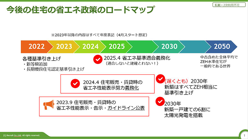 省エネ住宅にまつわるスケジュール