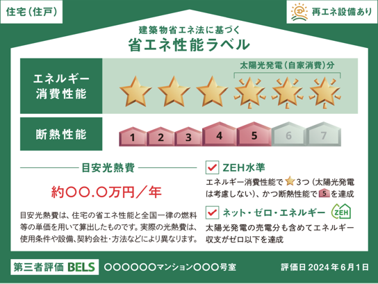 建築物省エネ法に基づく省エネ性能ラベル