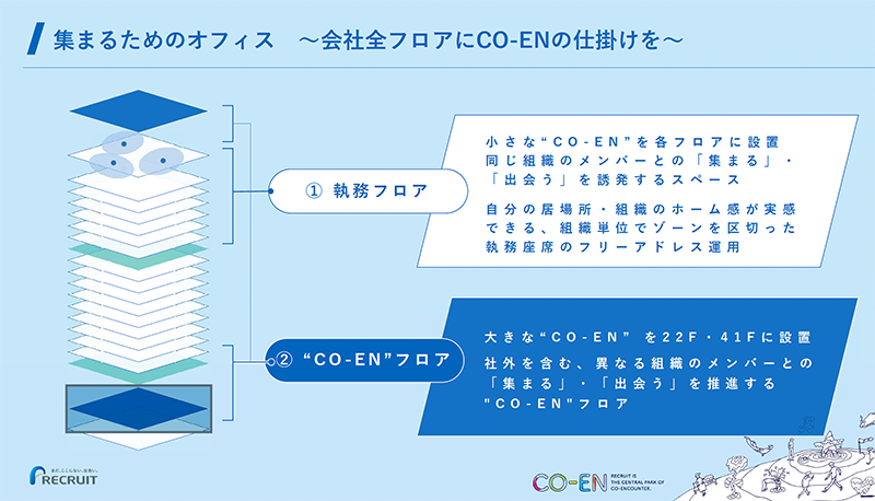 リクルート本社ビルの全フロアに人と「集まる」「出会う」場所を設置した