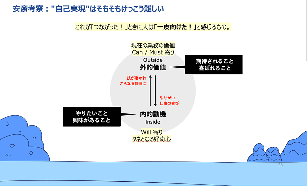 外的価値と内的動機