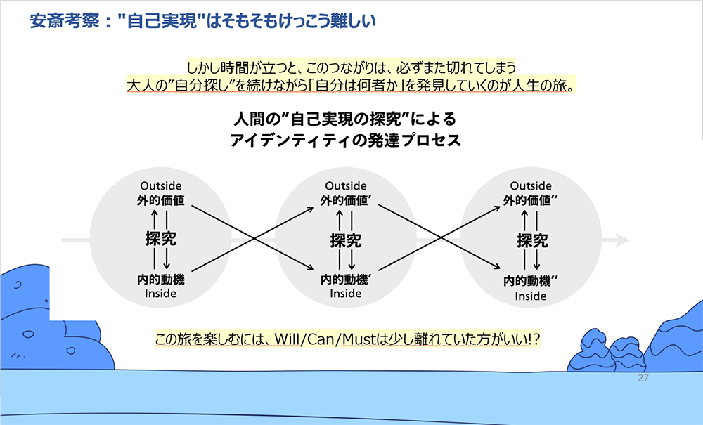 人間の自己実現探究によるアイデンティティの発達プロセス