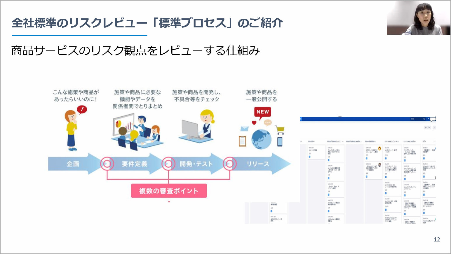 リクルート 渡部純子のプレゼンテーション「標準プロセス」の説明資料