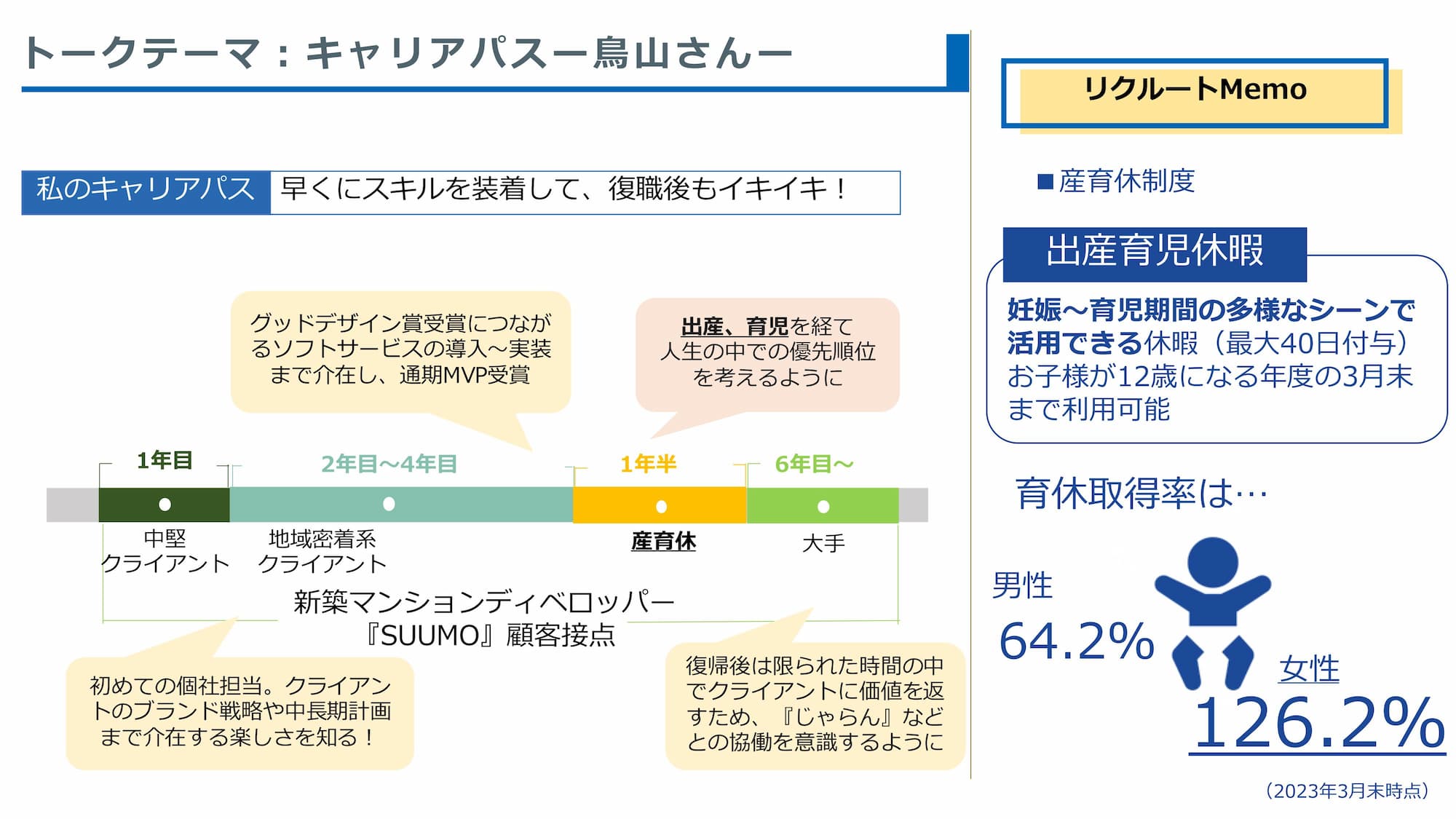 鳥山沙樹さんのキャリアパス