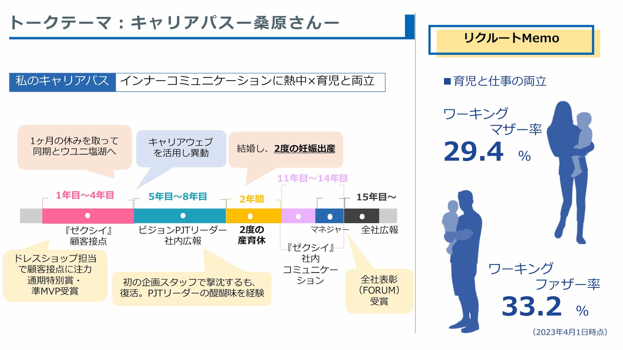 桑原史帆さんのキャリアパス