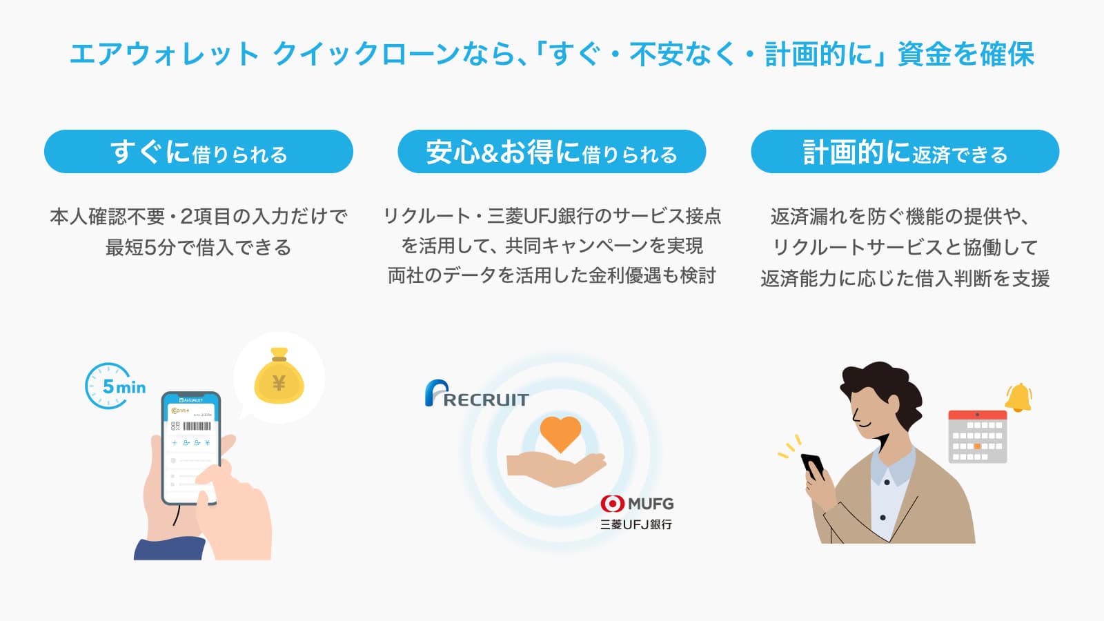 『エアウォレット クイックローン』の説明図