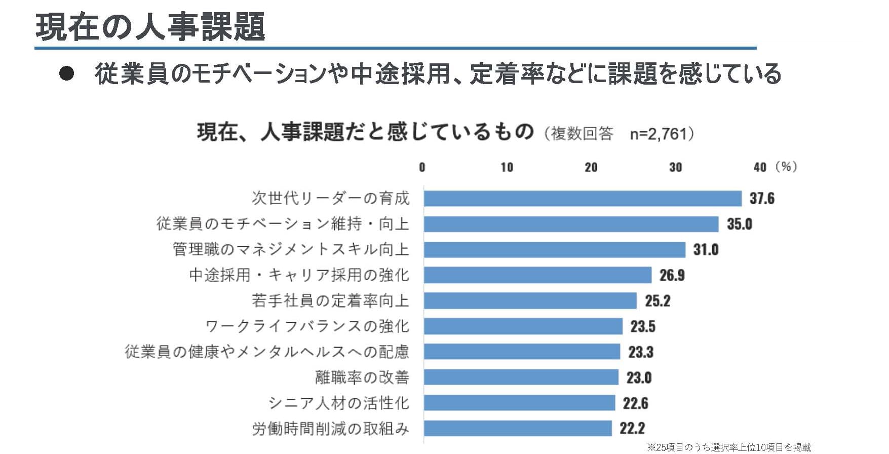 リクルート「企業の⼈材マネジメントに関する調査2023」より（※７）