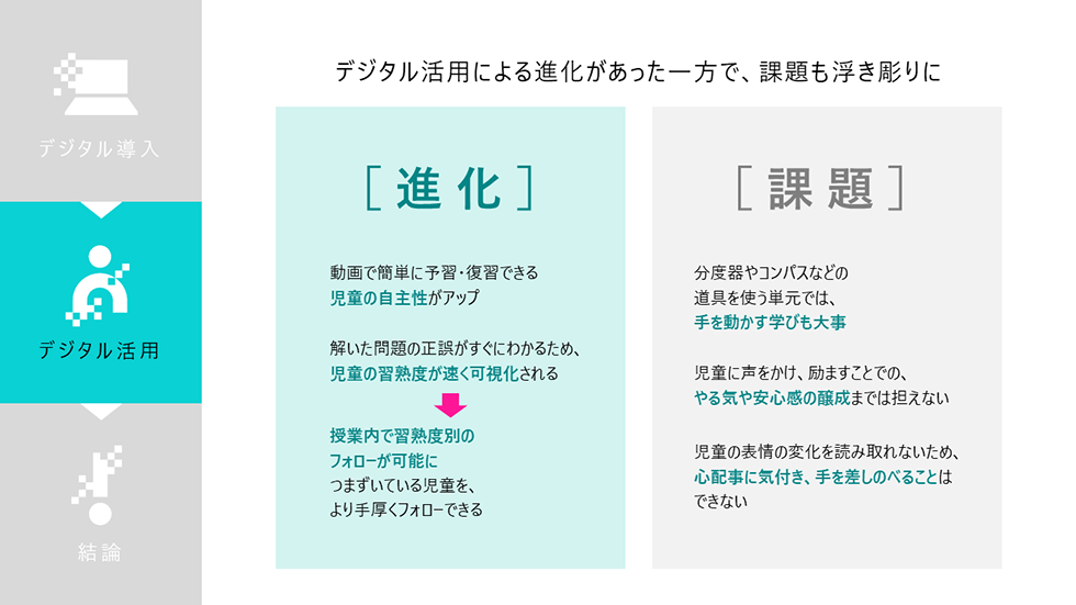 デジタル活用による進化があった一方で、課題も浮き彫りに