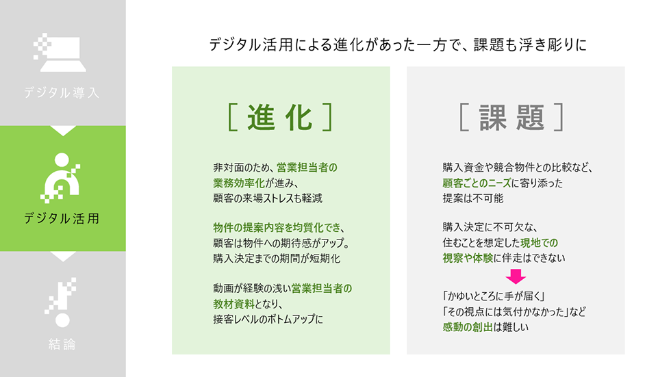 デジタル活用による進化があった一方で、課題も浮き彫りに