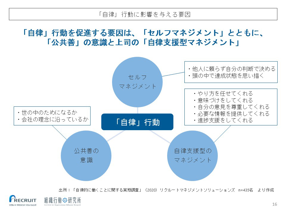 「自律」行動に影響を与える要因