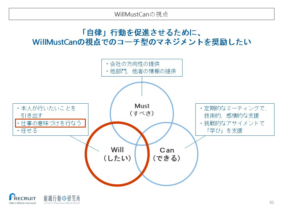 WillMustCanの視点