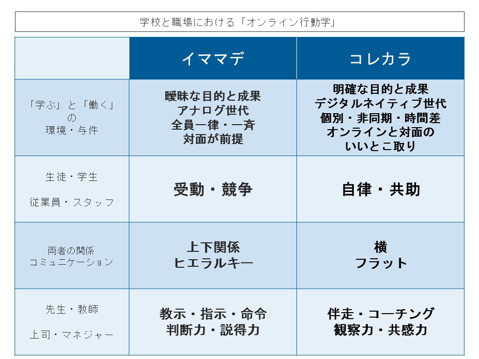 学校と職場における「オンライン行動学」