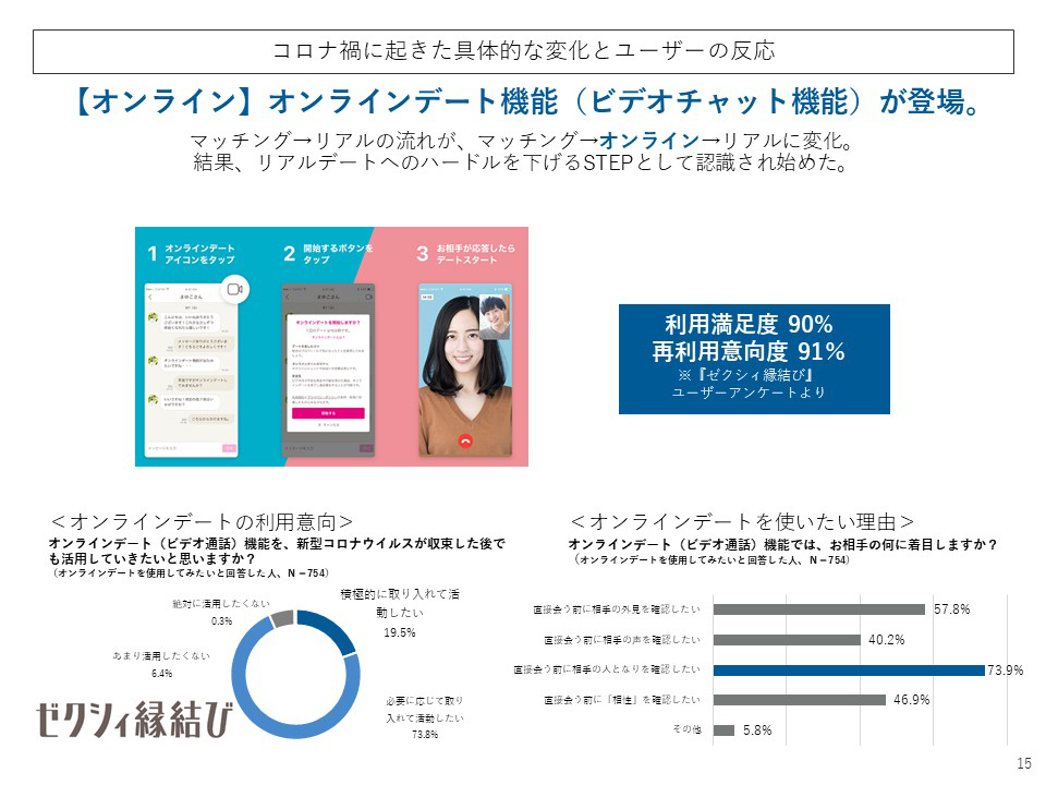 コロナ禍に起きた具体的な変化とユーザーの反応