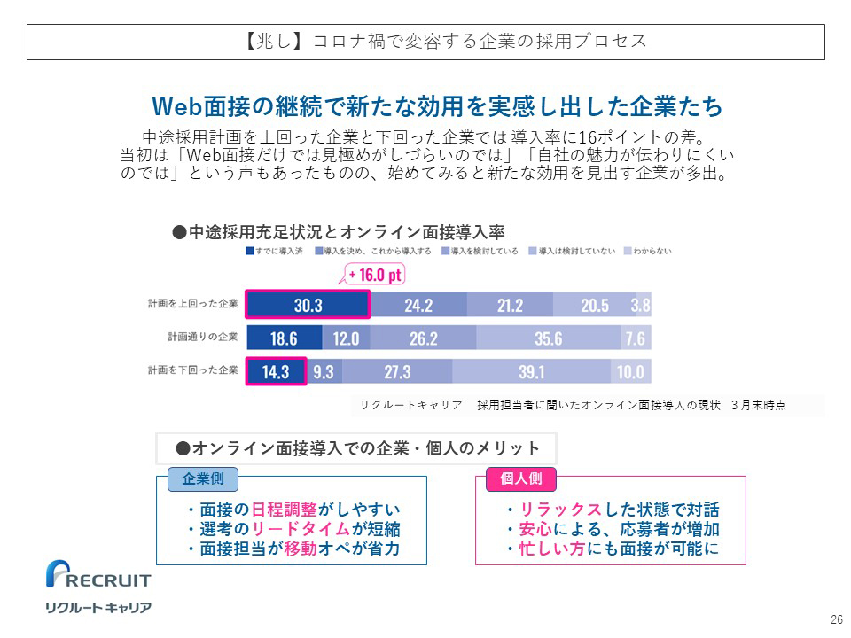 【兆し】コロナ禍で変容する企業の採用プロセス