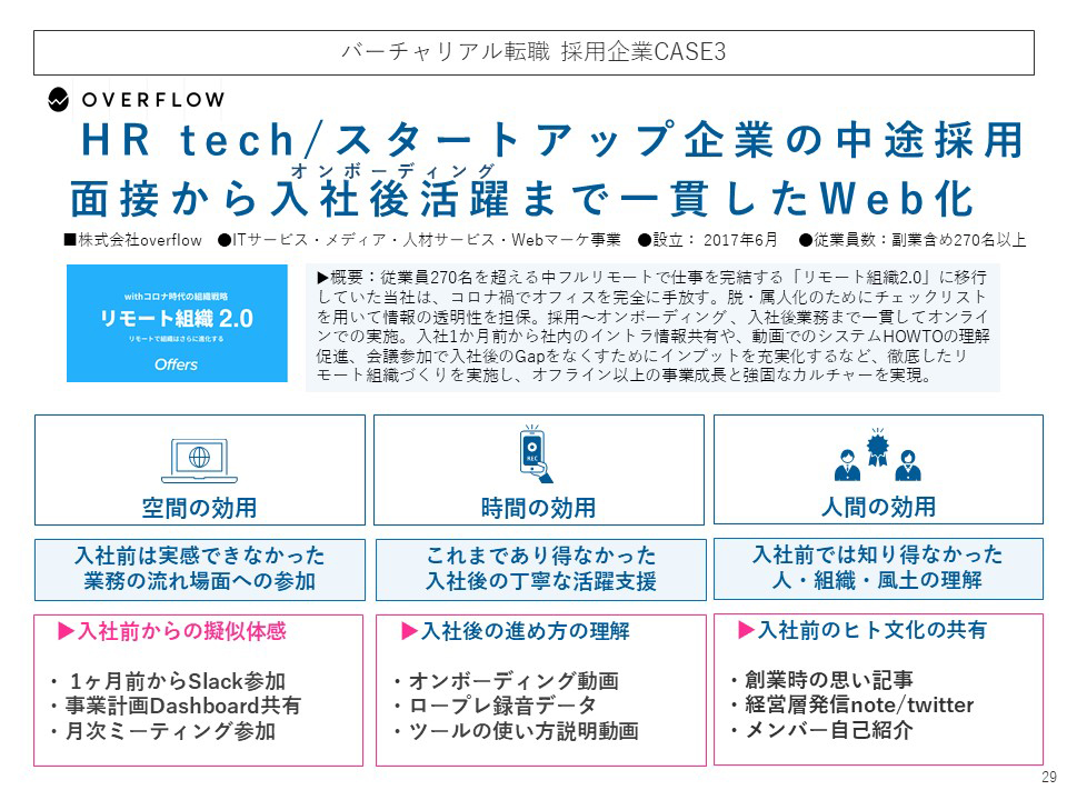 バーチャリアル転職 採用企業CASE3