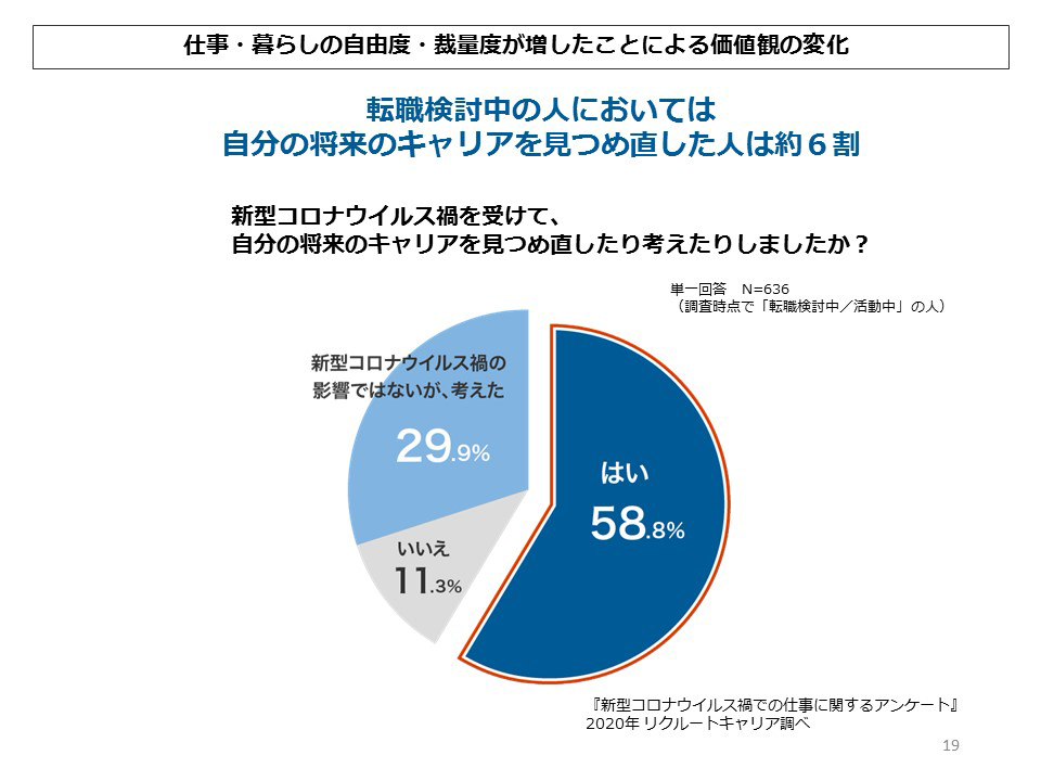 仕事・暮らしの自由度・裁量度が増したことによる価値観の変化