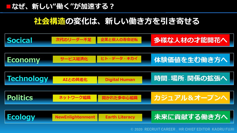 なぜ、新しい働くが加速する？