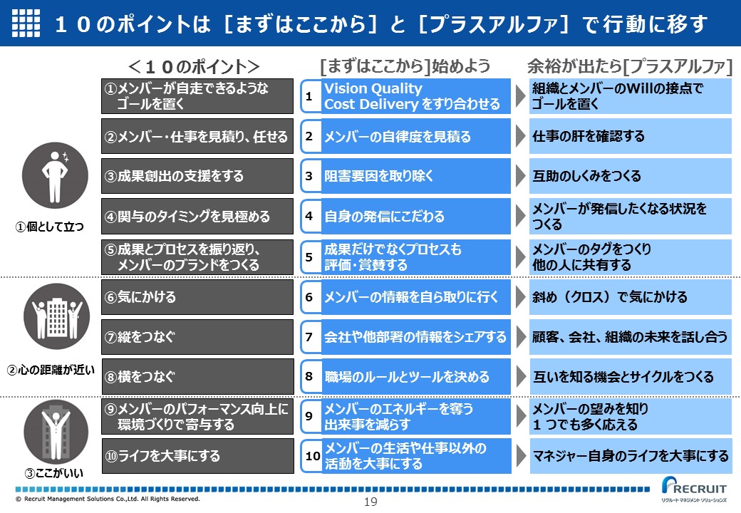 10のポイントは「まずはここから」と「プラスアルファ」で行動に移す