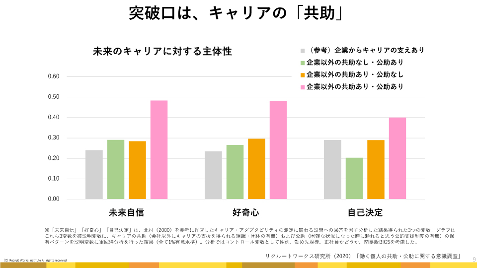 突破口は、キャリアの「共助」