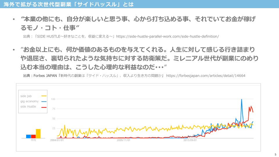 海外で拡がる次世代型副業「サイドハッスル」とは