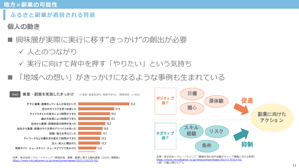 地方×副業の可能性